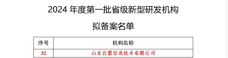 喜报！谷凤伟博士获得2024年中国·山东