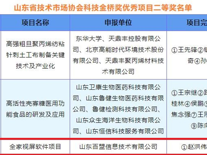 百盟信息荣获山东省科技金桥奖优秀项目奖