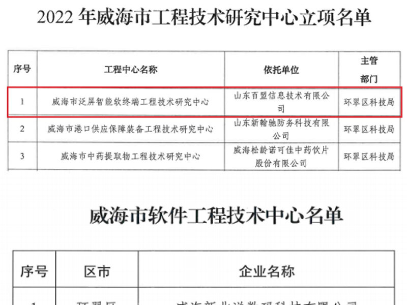 公司获批威海市泛屏智能软终端工程技术研究中心和软件工程技术中心